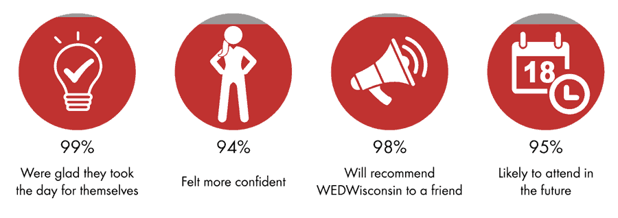 Confident women, recommend WEDWI, reinvesting in business