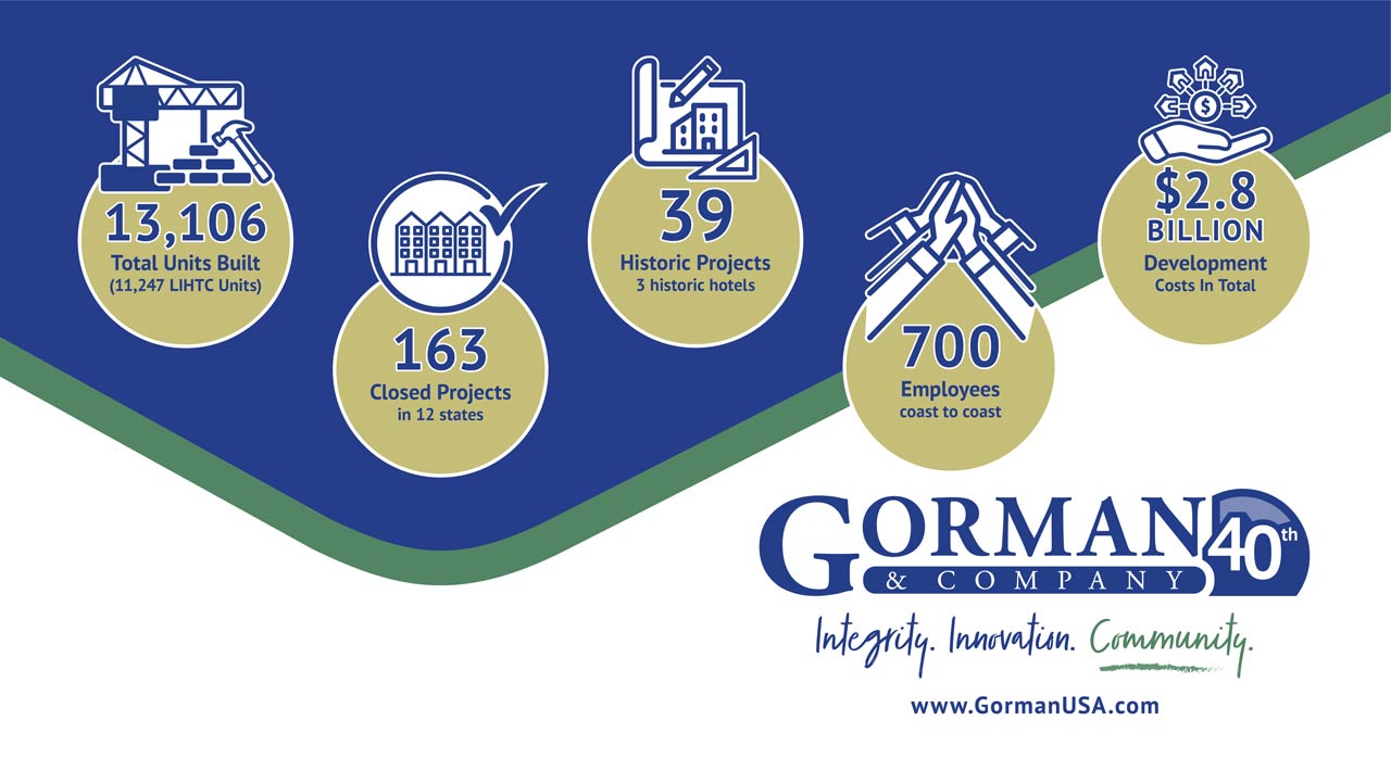Gorman & Company 40th Anniversary Campaign – PRSA WisCOMsin 2025 Award of Distinction, Events & Observances. 40th anniversary stats infographic design.