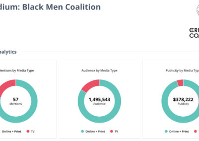 Media analytics report for public relations campaign in Madison, WI, showcasing Ascendium and Black Men Coalition's eCornell Certificate Program.