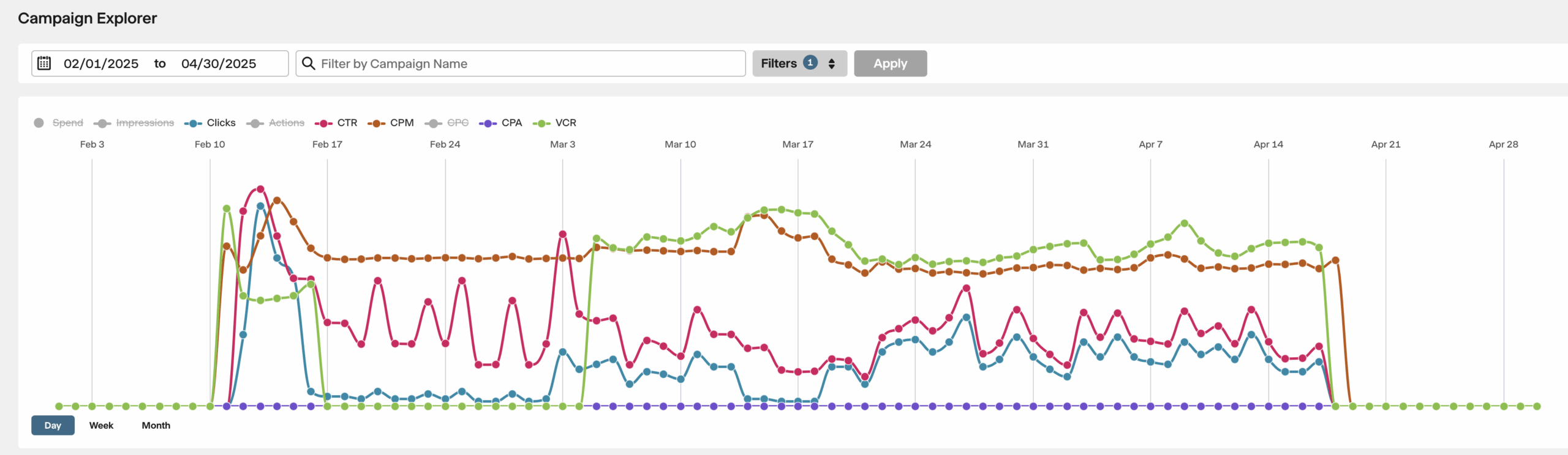 dsp program ads dashboard