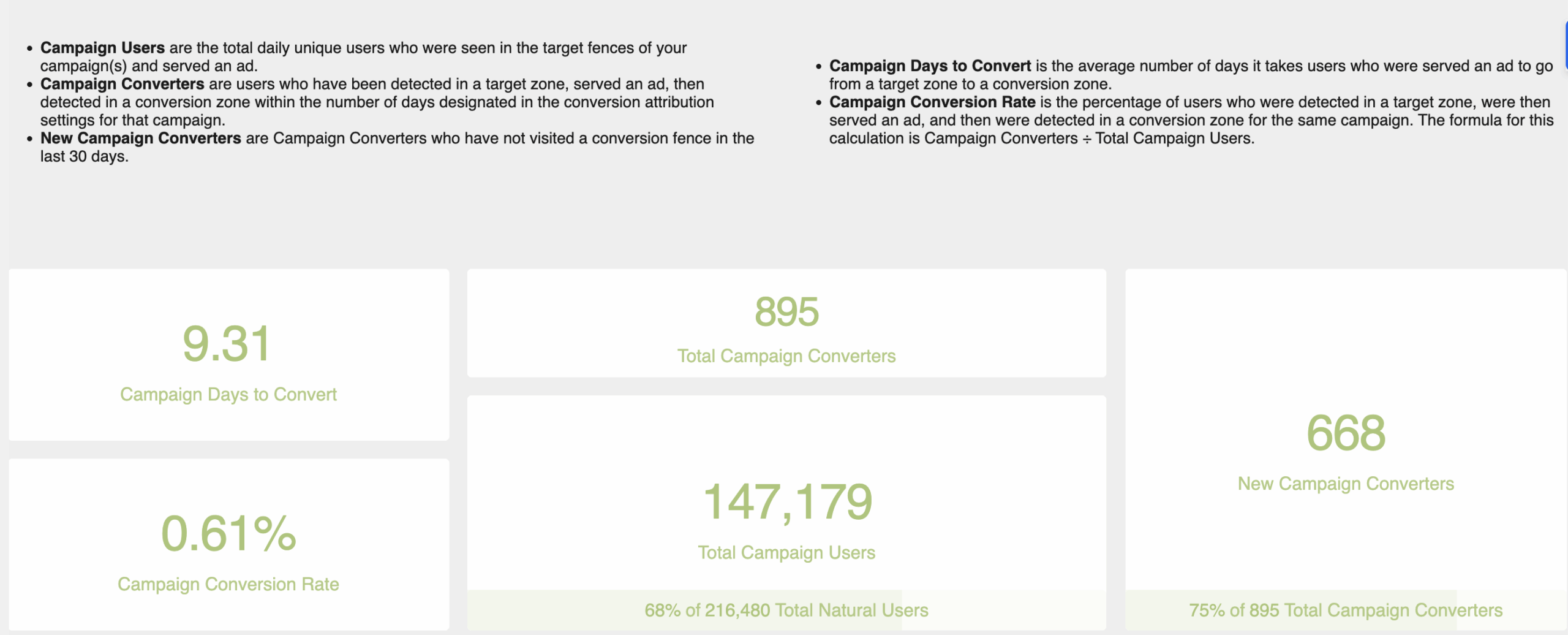 geofence campaign dashboard